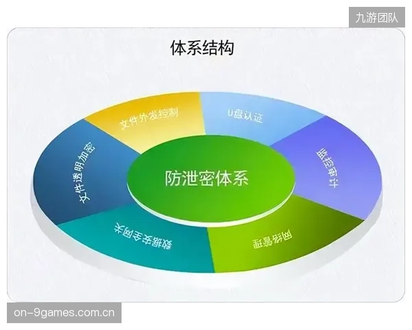 数字水印技术在保护版权的同时，也引发了对过度追踪用户观看行为和潜在隐私侵犯的担忧
